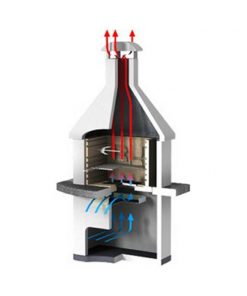 Callow Rondo Dark Masonry BBQ
