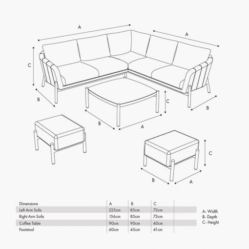 Pacific Lifestyle Nevada Putty Small Outdoor Corner Seating Set with Coffee Table and Footstools